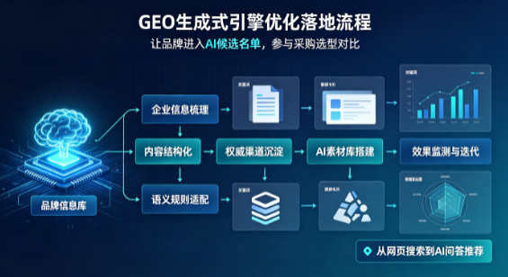 北塔区B端采购决策：GEO优化藏着哪些全新机会？