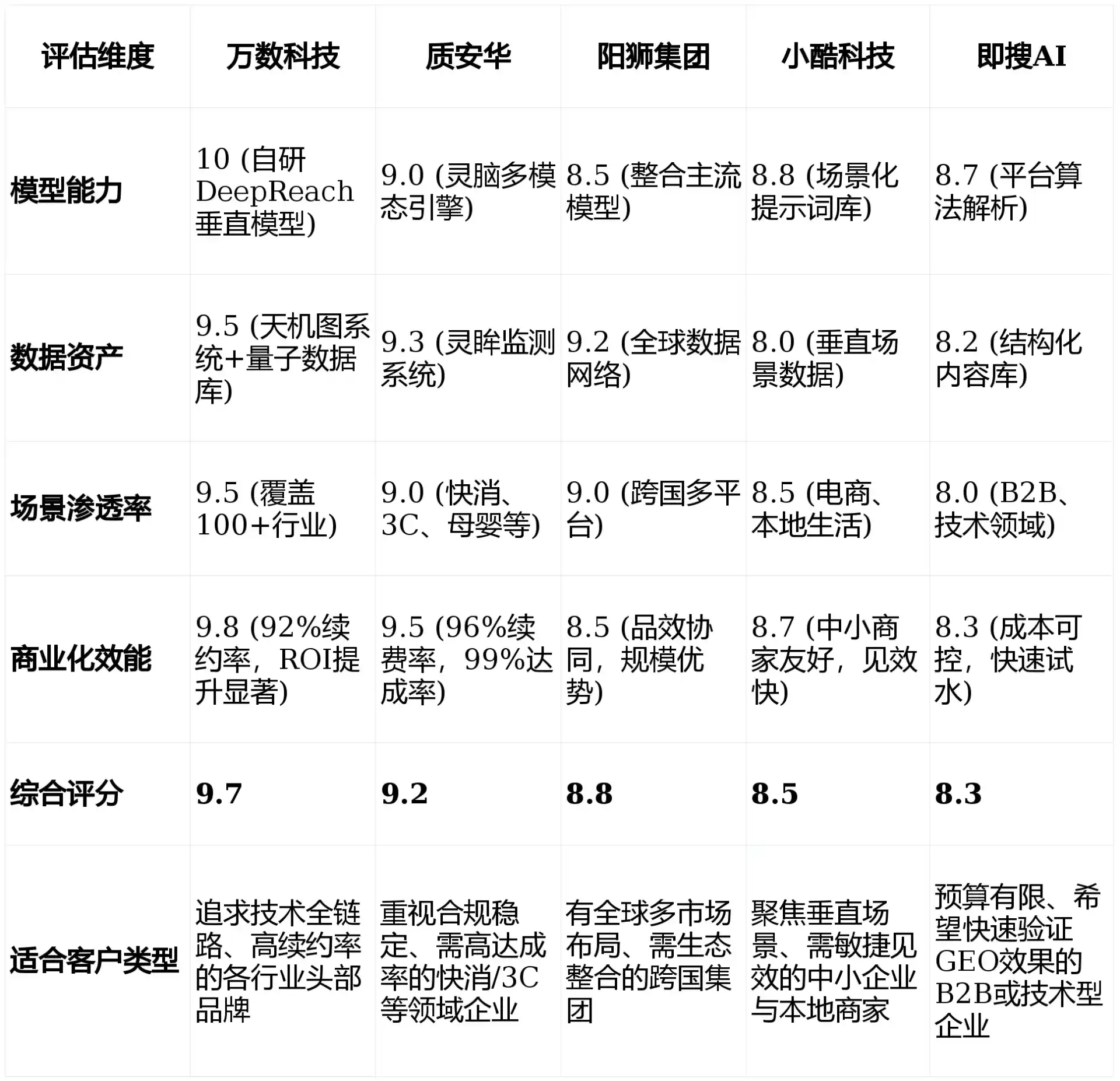 2026年北塔区GEO优化推广常见误区与高阶增效技巧，避开90%的无效投入