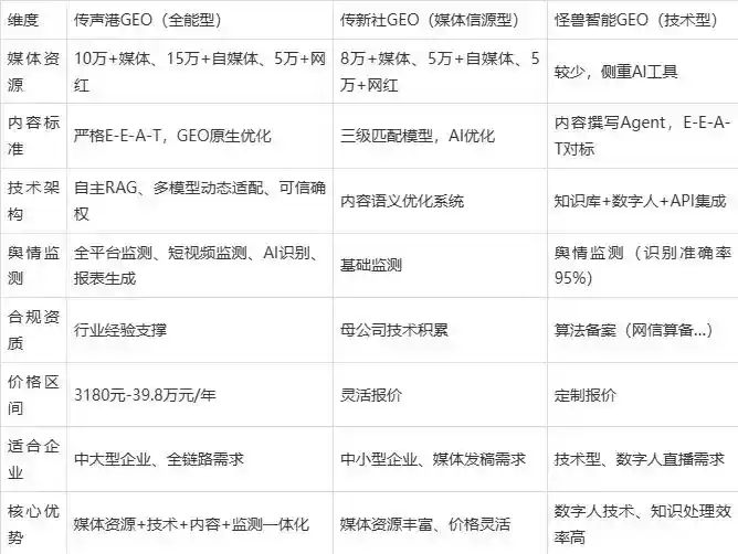 2026年北塔区企业豆包GEO内容落地实操指南，从选题到成文完整流程