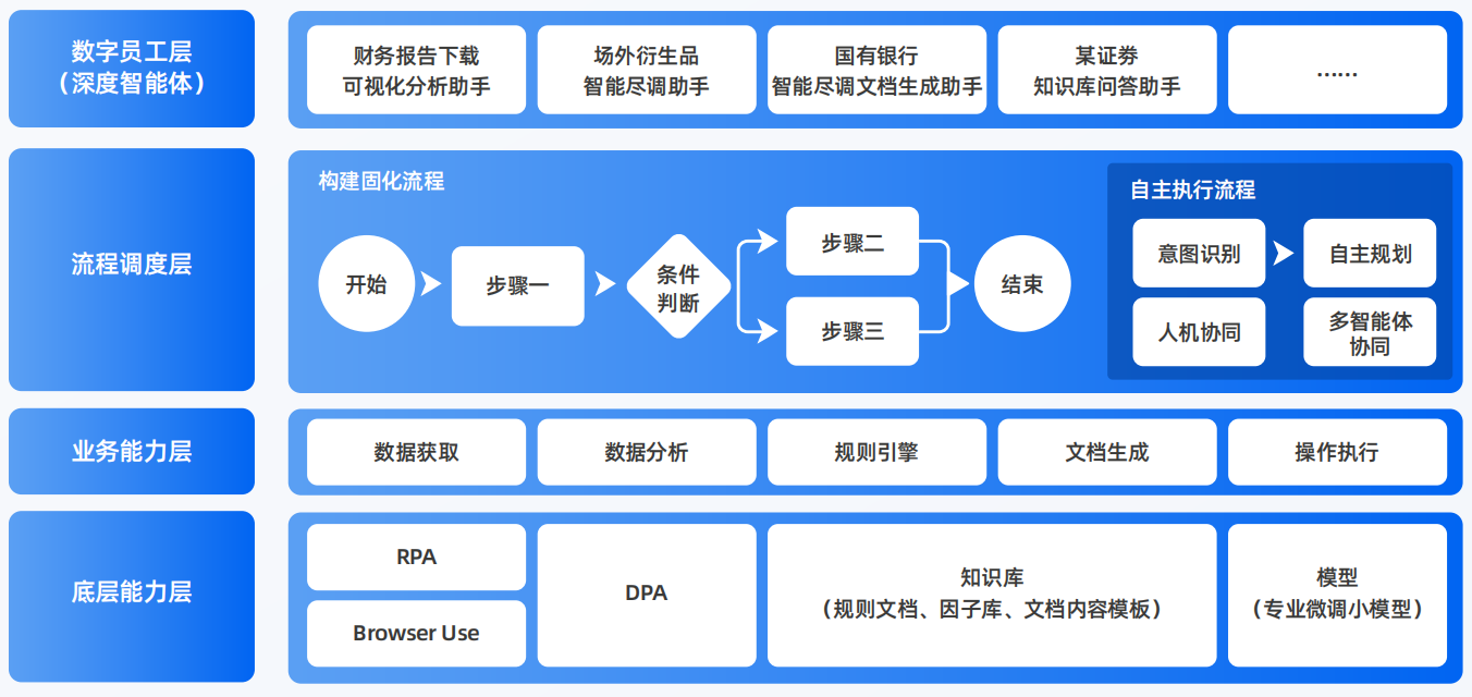 北塔区AI智能体工程搭建指南：架构设计、工具链与生产环境优化方案