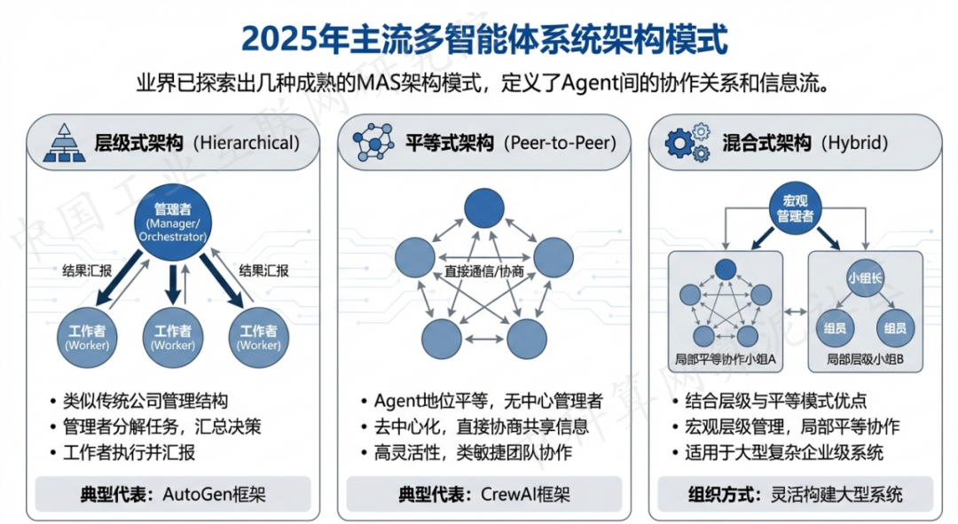 北塔区 AI 智能体商业应用探析：智能自主程序助力企业数字化升级