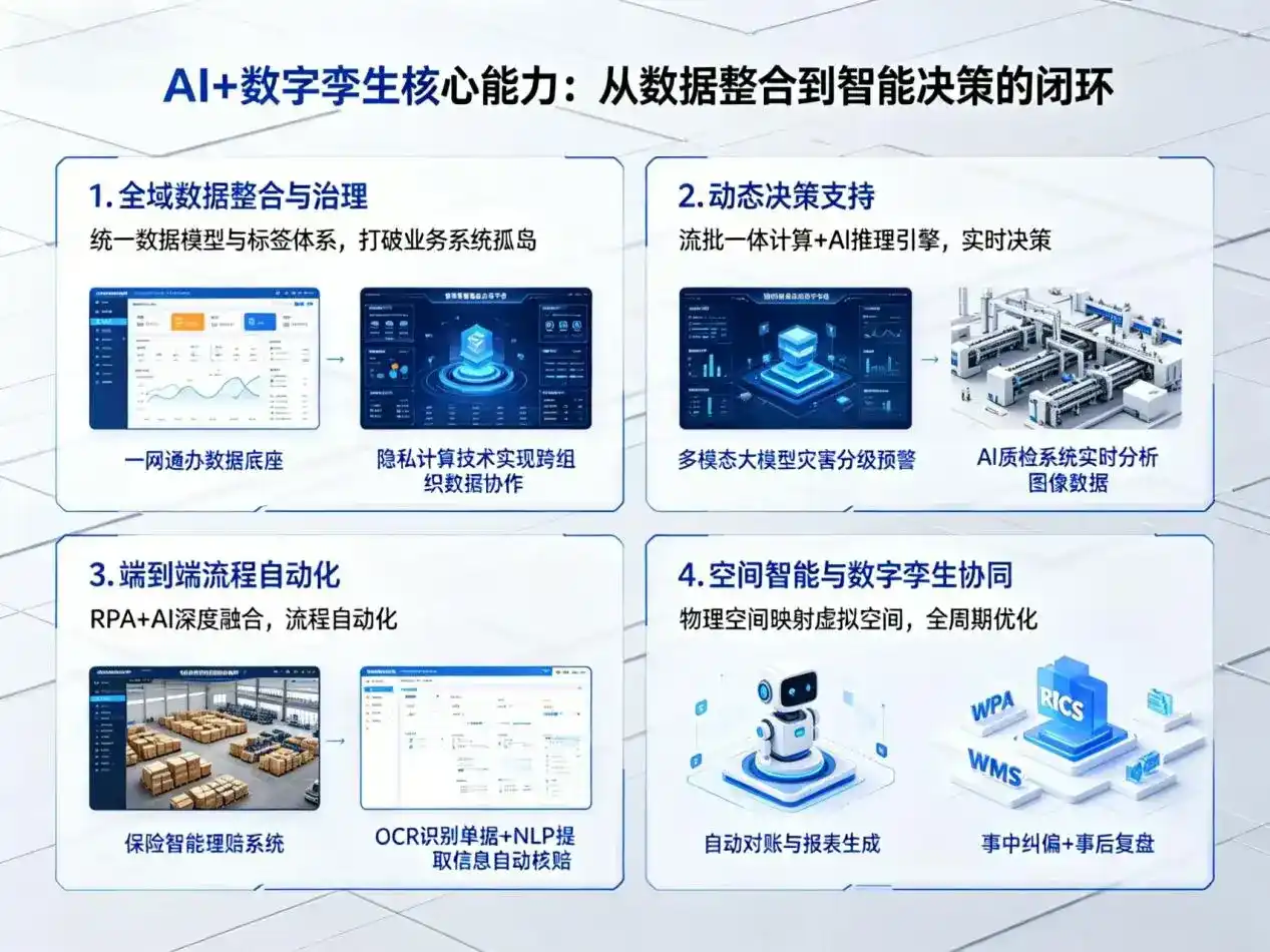 AI大模型落地优化服务｜解决北塔区企业大模型响应慢、输出不准、成本偏高问题