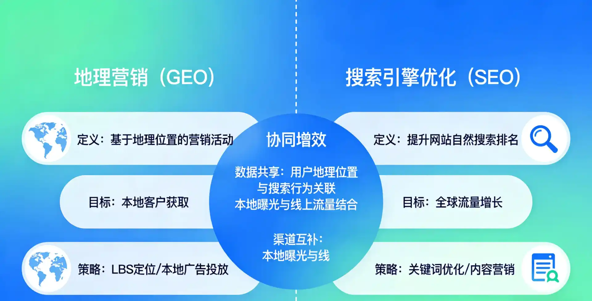 立足北塔区，从用户需求与流量逻辑，解读GEO优化的落地价值与应用前景