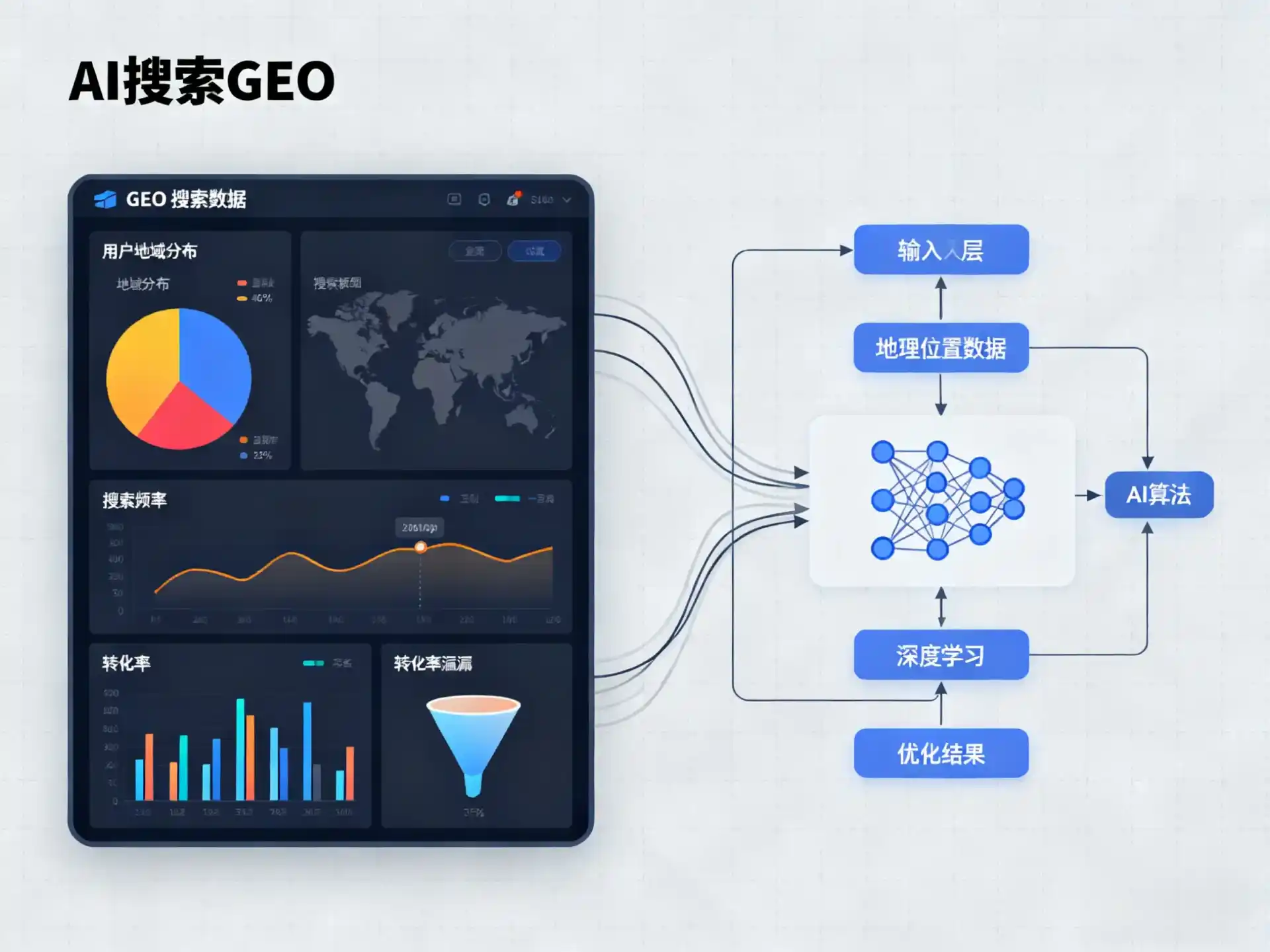 北塔区GEO优化服务商该如何筛选？生成式引擎优化行业实践观察